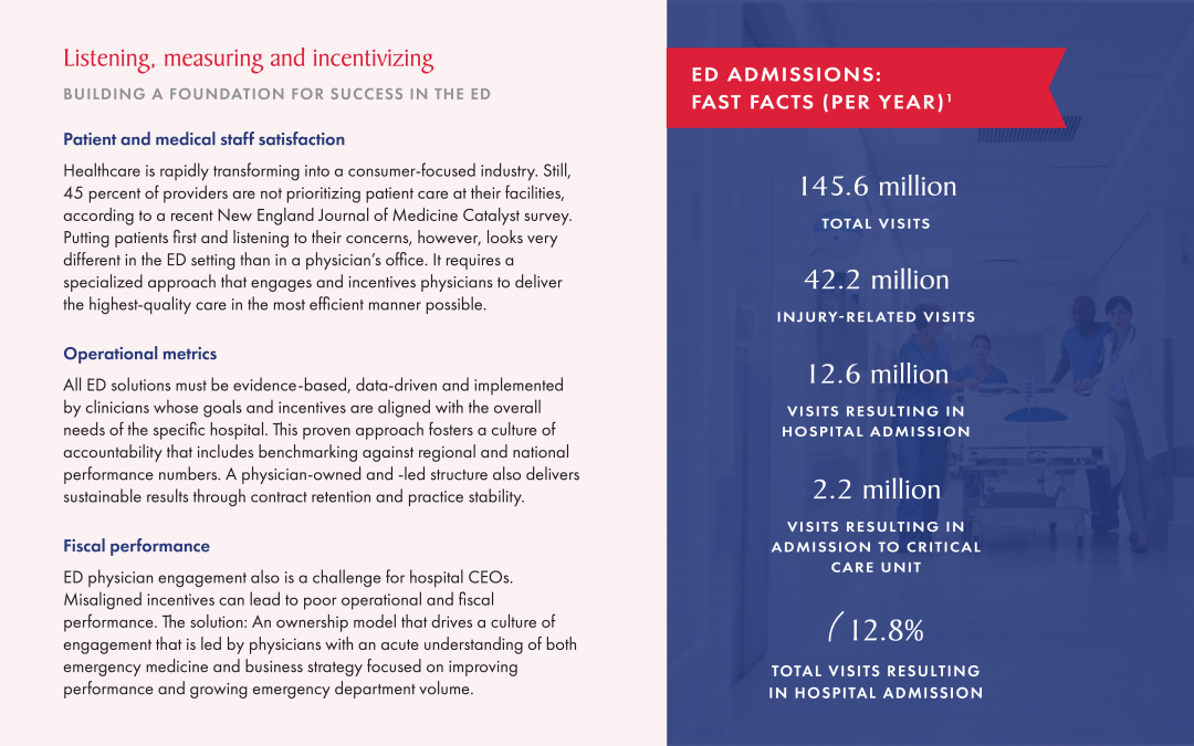 Infographic: Three Pillars of ED Success