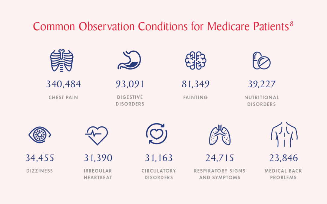 Observation units: Happier patients, better outcomes and lower costs